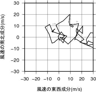 ホドグラフ画像