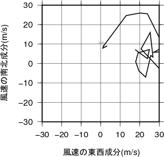ホドグラフ画像