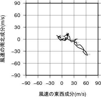 ホドグラフ画像