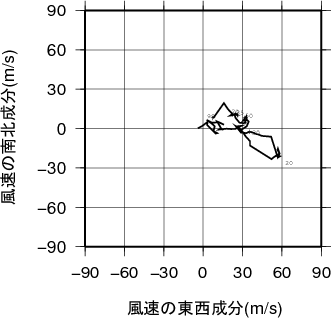 ホドグラフ画像