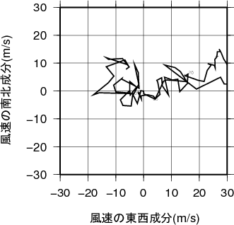 ホドグラフ画像