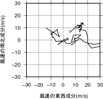 ホドグラフ画像