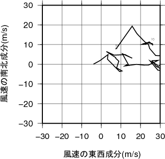 ホドグラフ画像