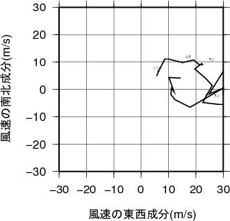 ホドグラフ画像