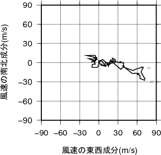 ホドグラフ画像