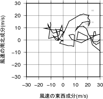 ホドグラフ画像