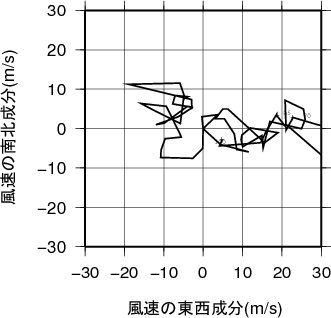 ホドグラフ画像