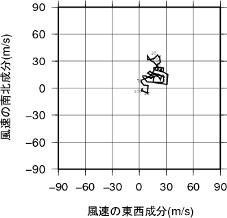 ホドグラフ画像