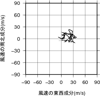 ホドグラフ画像