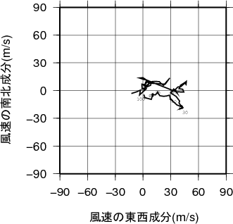ホドグラフ画像