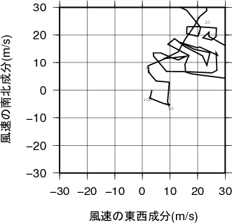 ホドグラフ画像