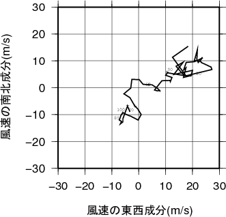 ホドグラフ画像