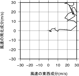 ホドグラフ画像