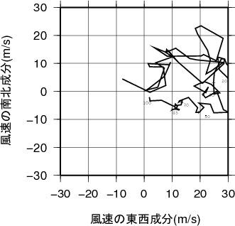ホドグラフ画像