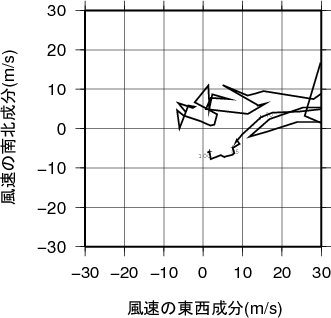 ホドグラフ画像