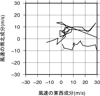 ホドグラフ画像