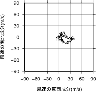 ホドグラフ画像