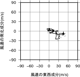 ホドグラフ画像