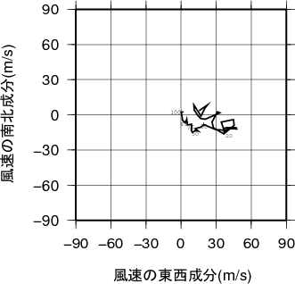 ホドグラフ画像