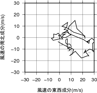 ホドグラフ画像