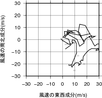 ホドグラフ画像