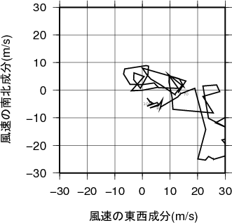 ホドグラフ画像