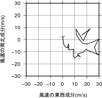 ホドグラフ画像