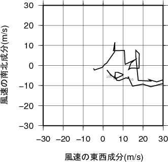 ホドグラフ画像
