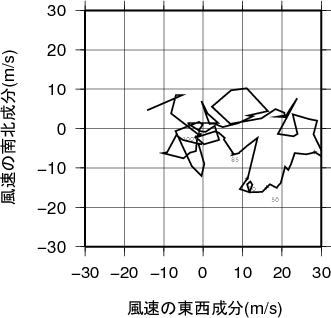 ホドグラフ画像