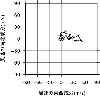 ホドグラフ画像