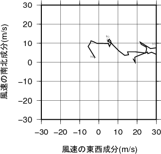 ホドグラフ画像