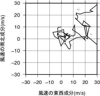 ホドグラフ画像