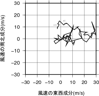 ホドグラフ画像