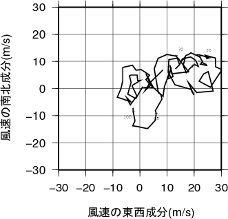 ホドグラフ画像