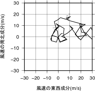 ホドグラフ画像
