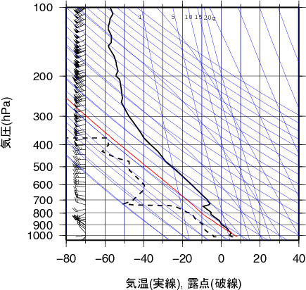 エマグラム画像