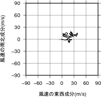 ホドグラフ画像
