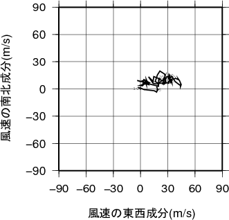 ホドグラフ画像