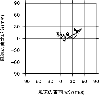 ホドグラフ画像