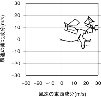 ホドグラフ画像