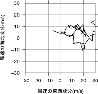 ホドグラフ画像
