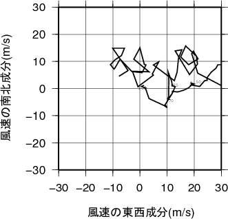 ホドグラフ画像