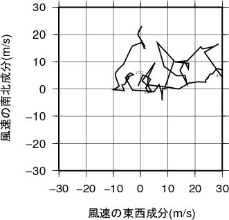 ホドグラフ画像
