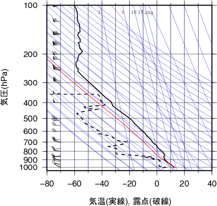 エマグラム画像