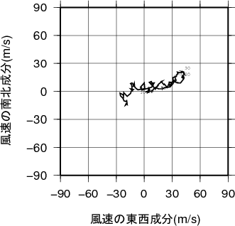 ホドグラフ画像
