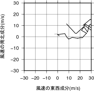 ホドグラフ画像