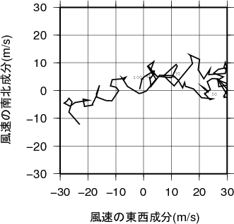 ホドグラフ画像