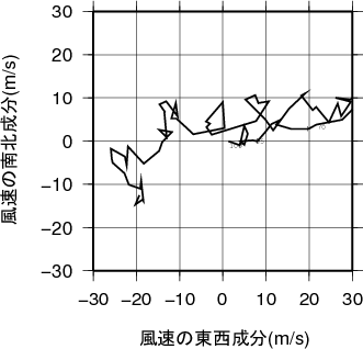ホドグラフ画像