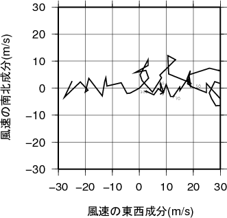 ホドグラフ画像