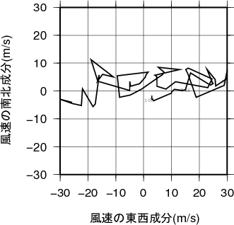 ホドグラフ画像